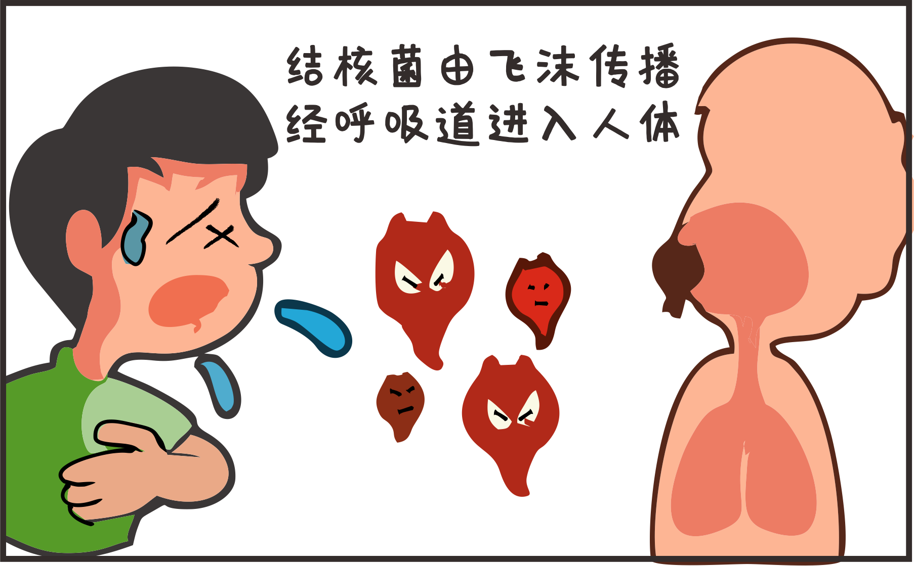 世界防治結(jié)核病日｜攜手抗疫防癆、守護(hù)健康呼吸